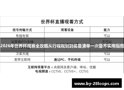 2026年世界杯观赛全攻略从行程规划到装备清单一次备齐实用指南