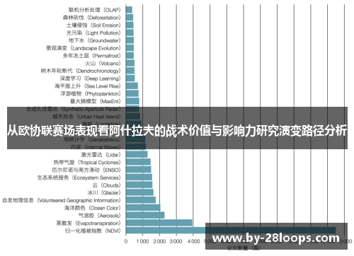 从欧协联赛场表现看阿什拉夫的战术价值与影响力研究演变路径分析