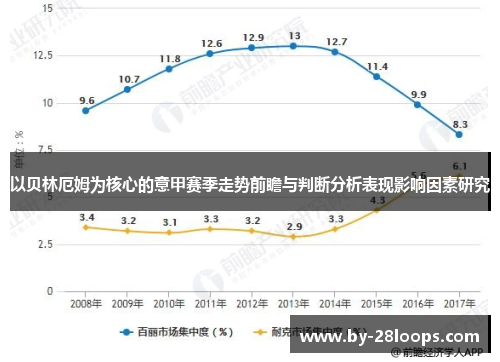以贝林厄姆为核心的意甲赛季走势前瞻与判断分析表现影响因素研究